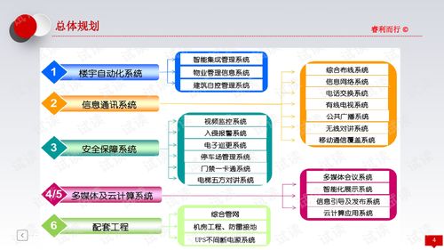 行政服務中心智能化系統(tǒng)建設(shè)方案 推動政務審批現(xiàn)代化轉(zhuǎn)型