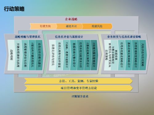 信息技術咨詢服務中的信息系統項目咨詢方法論