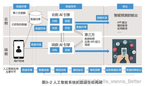 構(gòu)建安全的人工智能 政策標(biāo)準(zhǔn)與軟件開(kāi)發(fā)的雙輪驅(qū)動(dòng)